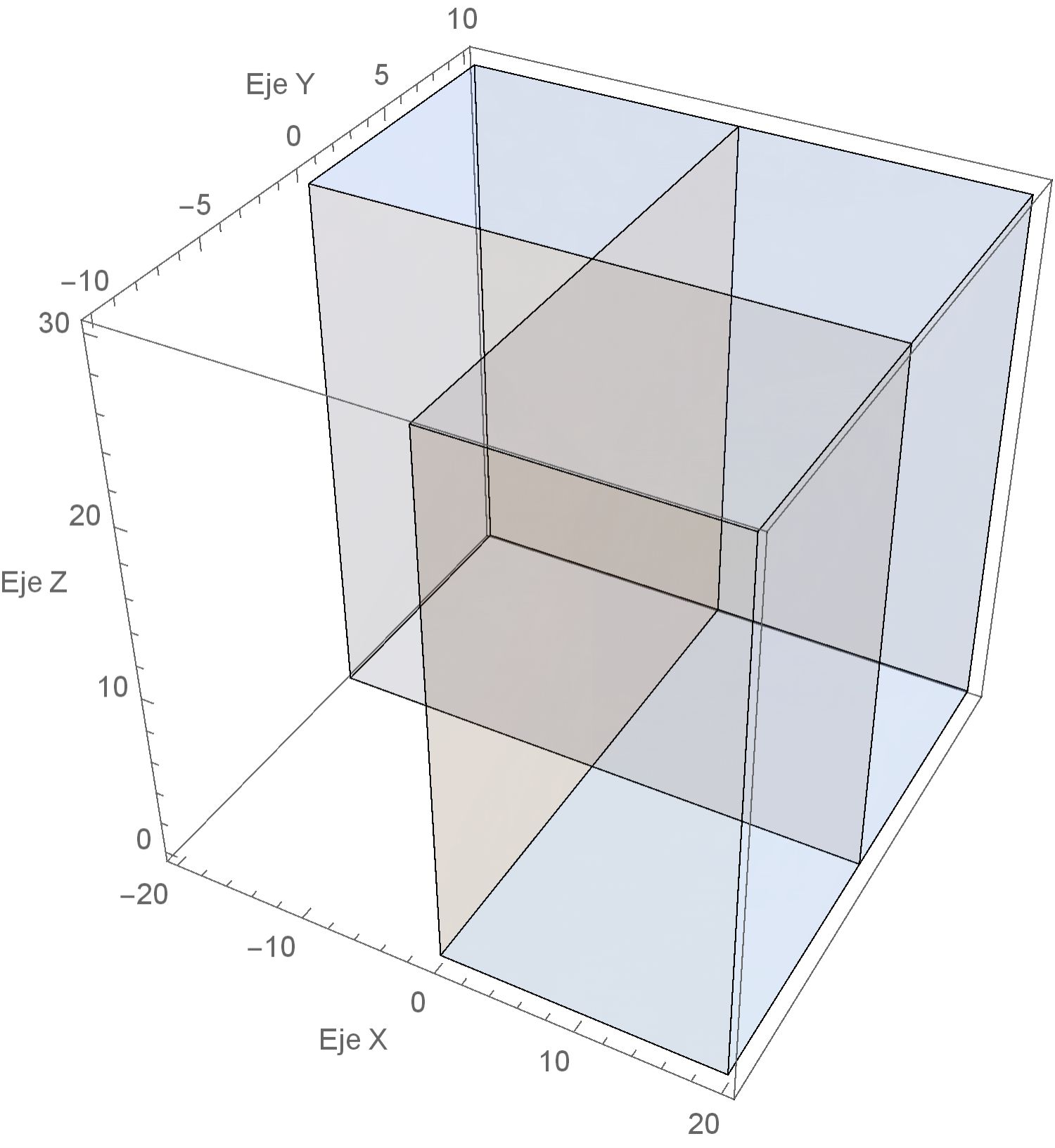 Figura 4 Representación gráfica del dominio de integración D (0≤x≤20 y 0≤y≤10)