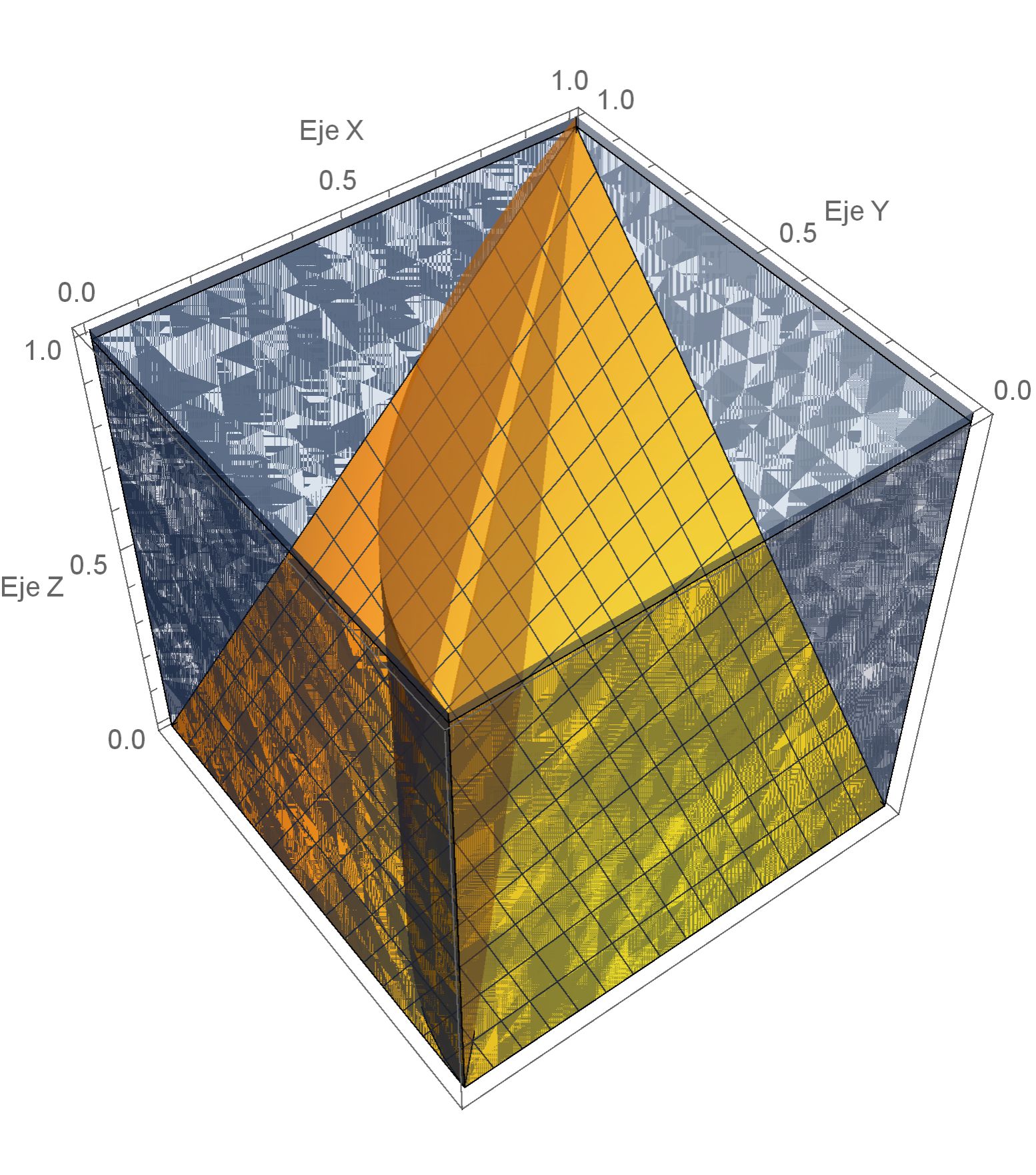 Figura 9 Vista 1 de la representación gráfica de la integral