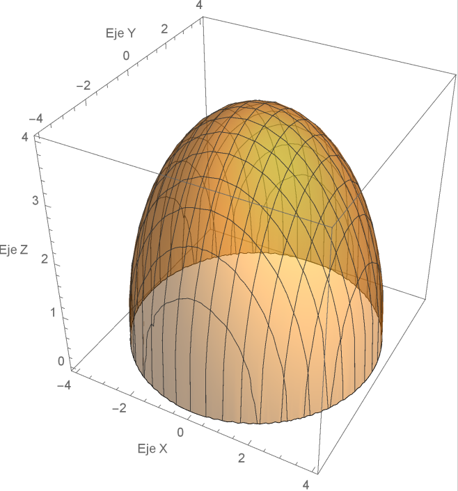 Figura 7 Representación gráfica del dominio de integración D, región de semicírculo de radio r, con el ángulo θ=0 a θ=?, correspondiente a medio círculo utilizando WolframMathematica 