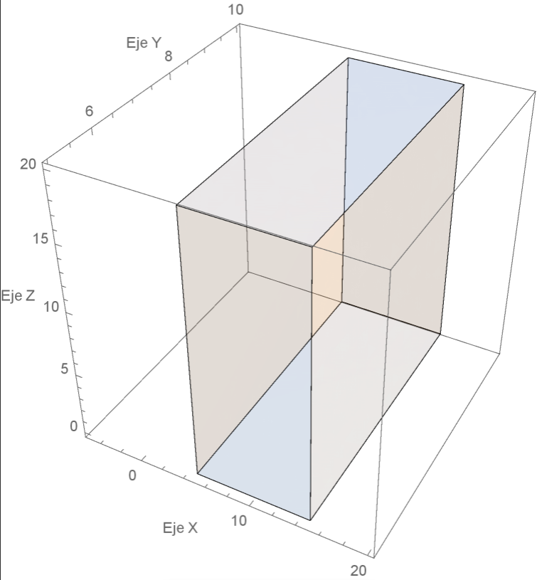Figura 1 Representación gráfica del dominio de integración V