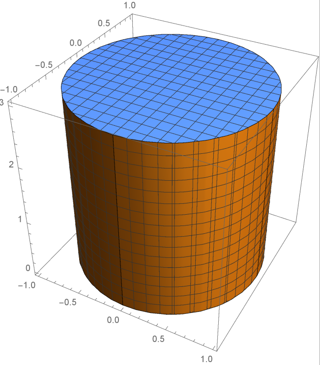 Figura 4 Representación gráfica del dominio de integración V (cilindro)