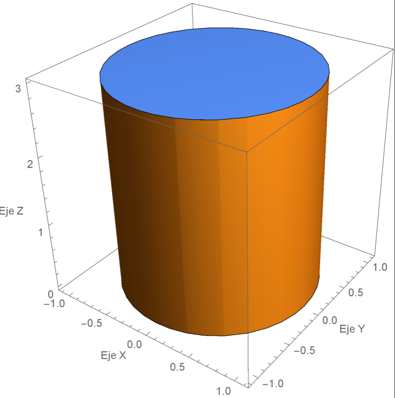 Figura 5 Representación gráfica del dominio de integración V (cilindro)