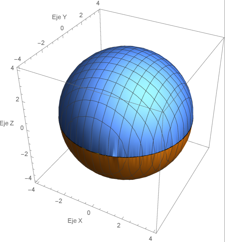 Figura 8  Representación gráfica del dominio de integración V (superficies)