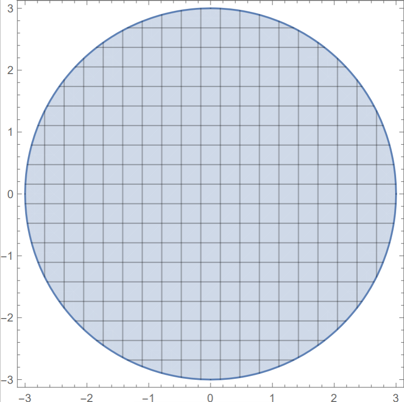 Figura 1 Representación gráfica cuadriculada (área círculo) de un círculo de radio a, elipse de ejes a y b, hipérbola con vértices (-a,0), (a,0) centrados en el origen de coordenadas utilizando WolframMathematica