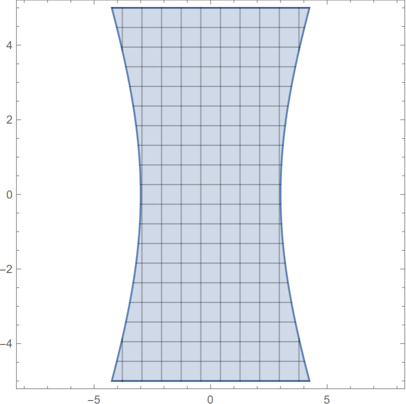 Figura 3 Representación gráfica cuadriculada 