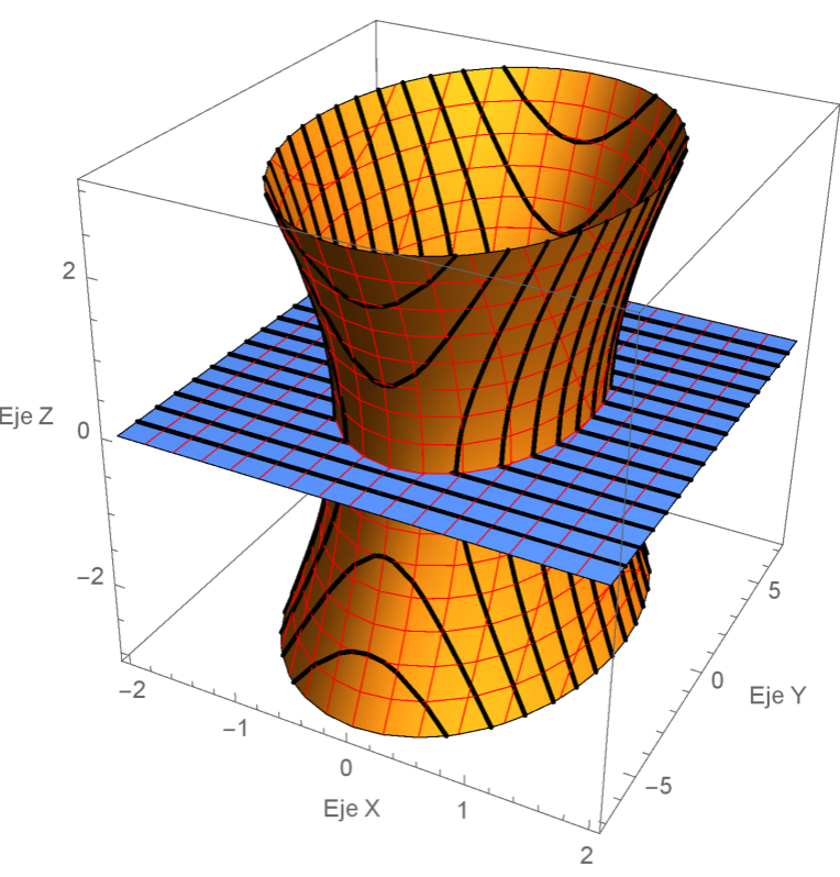 Figura 7 Representación gráfica de un hiperboloide de una hoja centrada en el origen de coordenadas