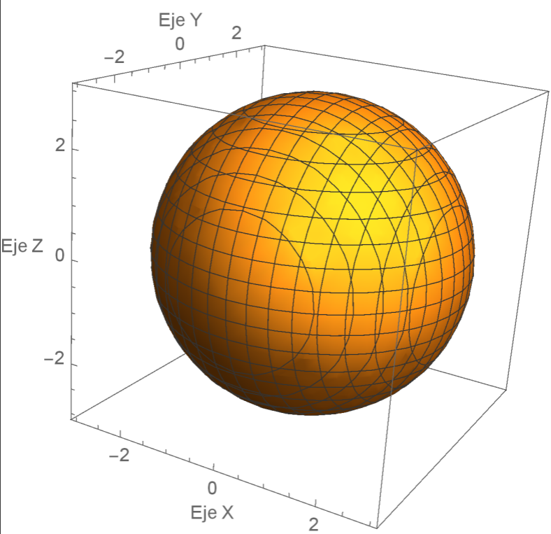 Figura 1 Representación gráfica de una esfera de radio a centrada en el origen de coordenadas