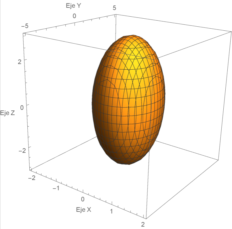 Figura 2 Representación gráfica de un elipsoide centrada en el origen de coordenadas