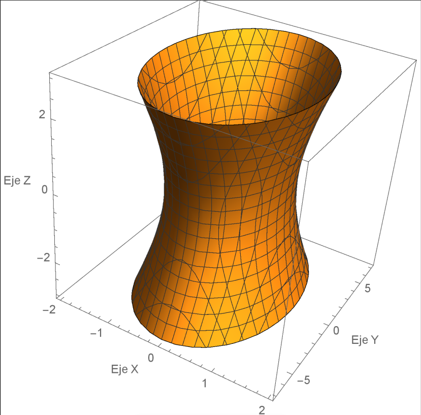 Figura 4 Representación gráfica de un hiperboloide de una hoja centrada en el origen de coordenadas