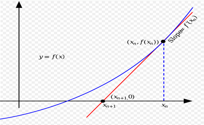figure_name