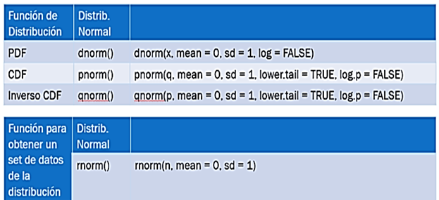 Tabla 4: Funciones programáticas de la distribución