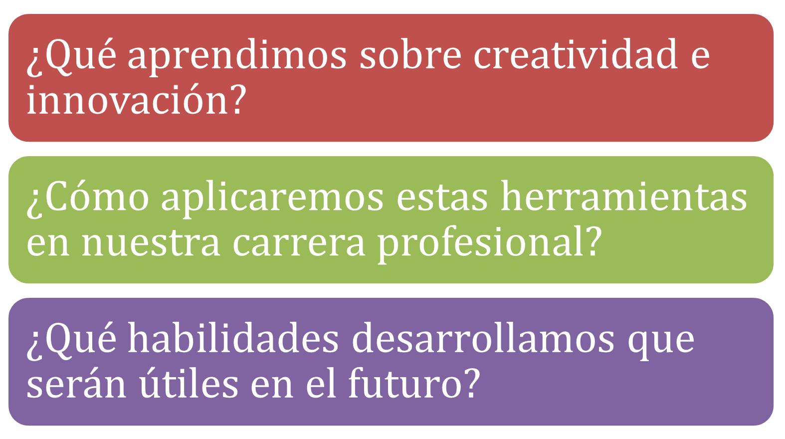 Figura 4 Preguntas guía para retroalimentación finalida