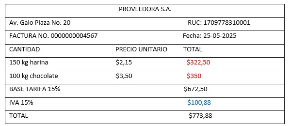 Figura 1