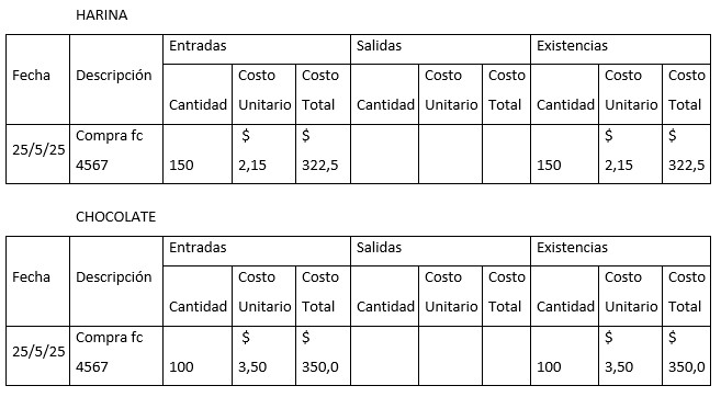 Figura 4