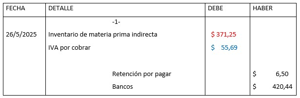 Figura 5