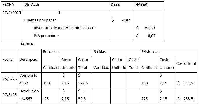 Figura 7