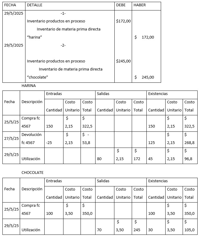Figura 9