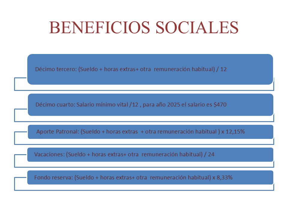 Figura 3 Resumen de beneficios sociales