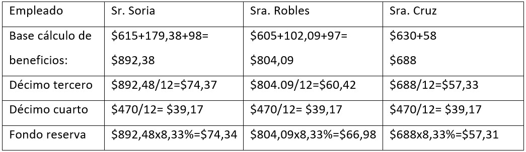 Tabla 4 Beneficios sociales para acumular