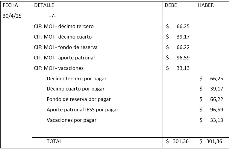 Registro rol de beneficios Sociales