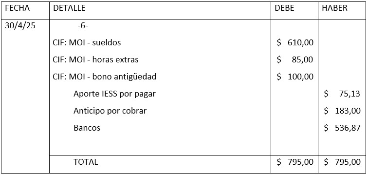 Registro de rol de pagos