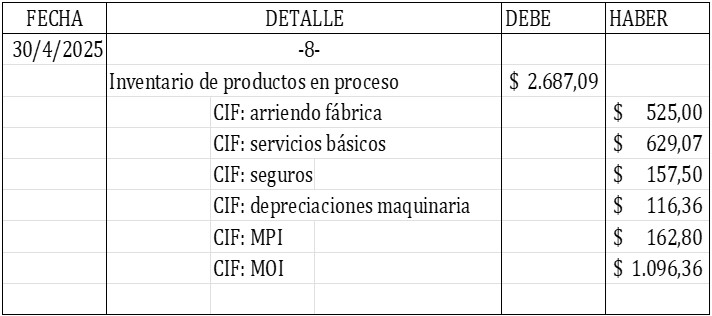 Figura 7 Registro de cierre de CIF