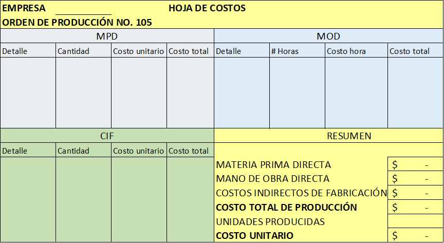 Figura 3 Formato hoja de costos