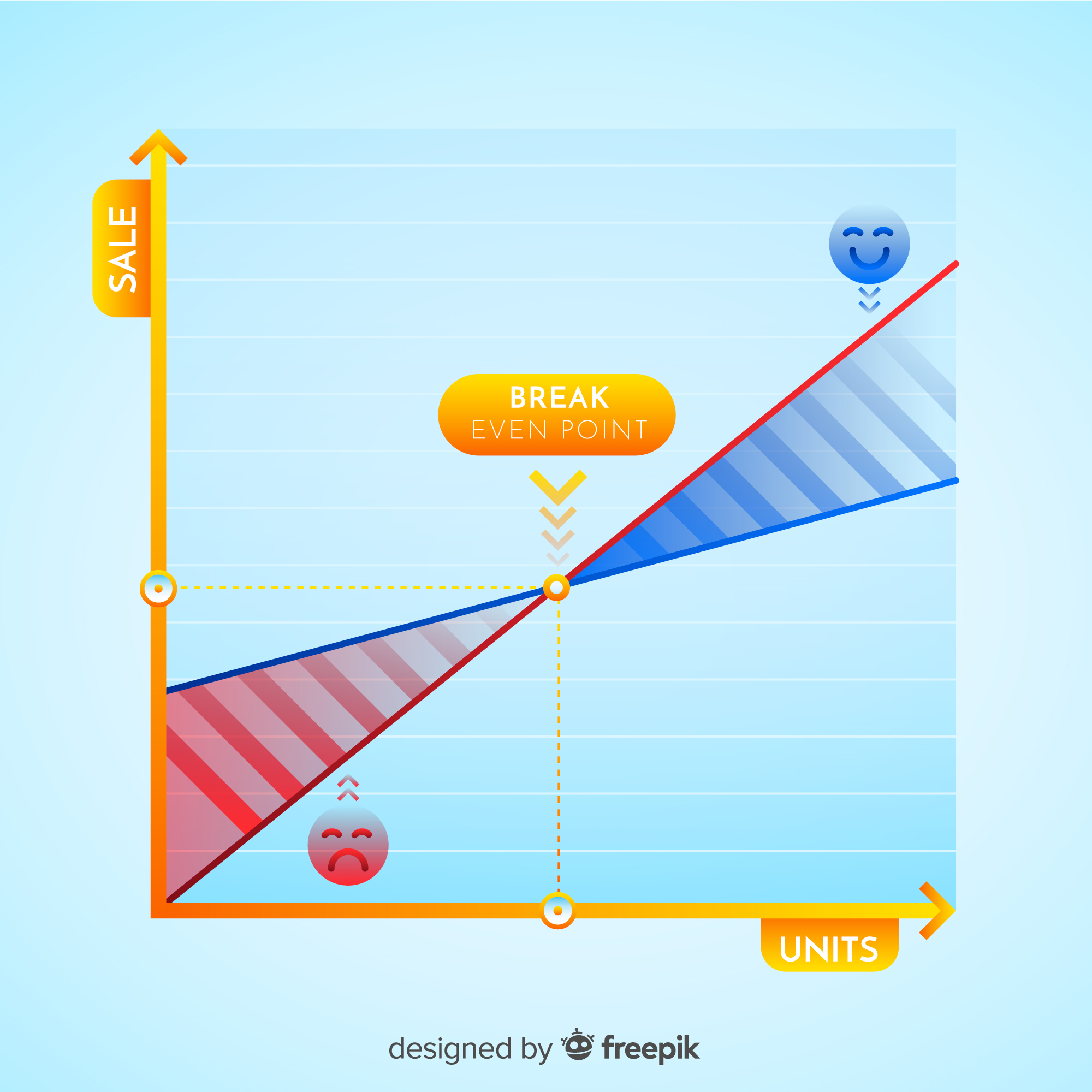 Figura 1 Gráfica punto de equilibrio