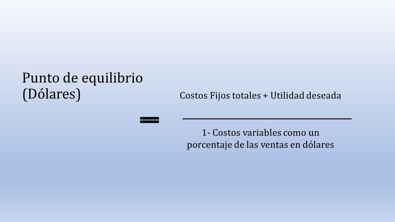 Figura 3 Fórmula de punto de equilibrio en dólares con utilidad deseada
