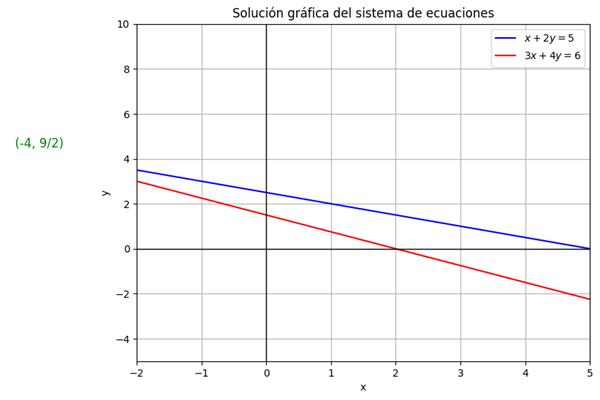 Nombre_de_la_figura