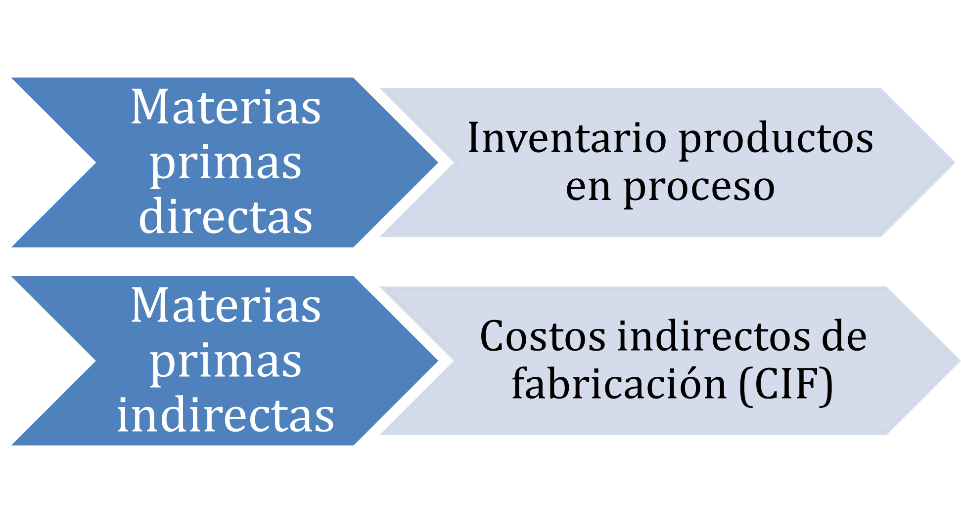 Figura 3. Utilización de materias primas