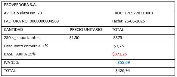 Figura 2