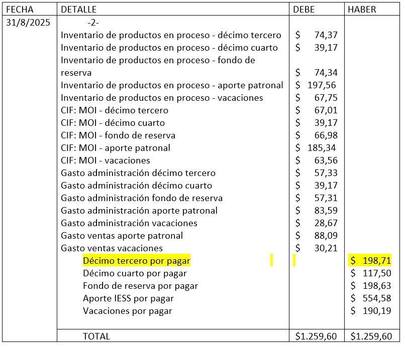 Figura 5 Registro contable del rol de beneficios sociales