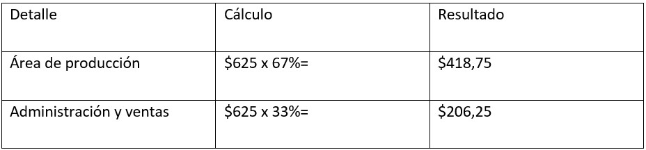 Tabla 2 Distribución de luz eléctrica