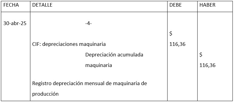 Figura 4 Registro de depreciación