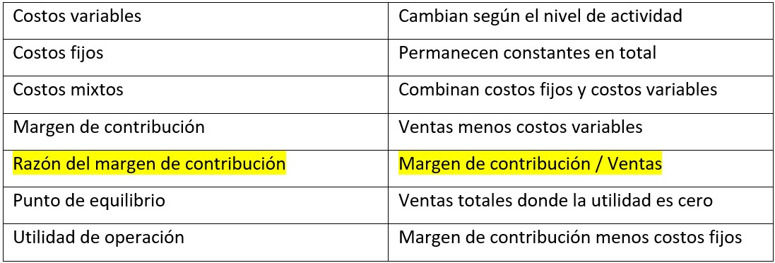 Tabla 2 Conceptos aprendidos
