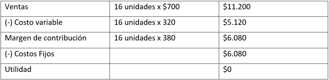 Tabla 3 Estado de Resultados