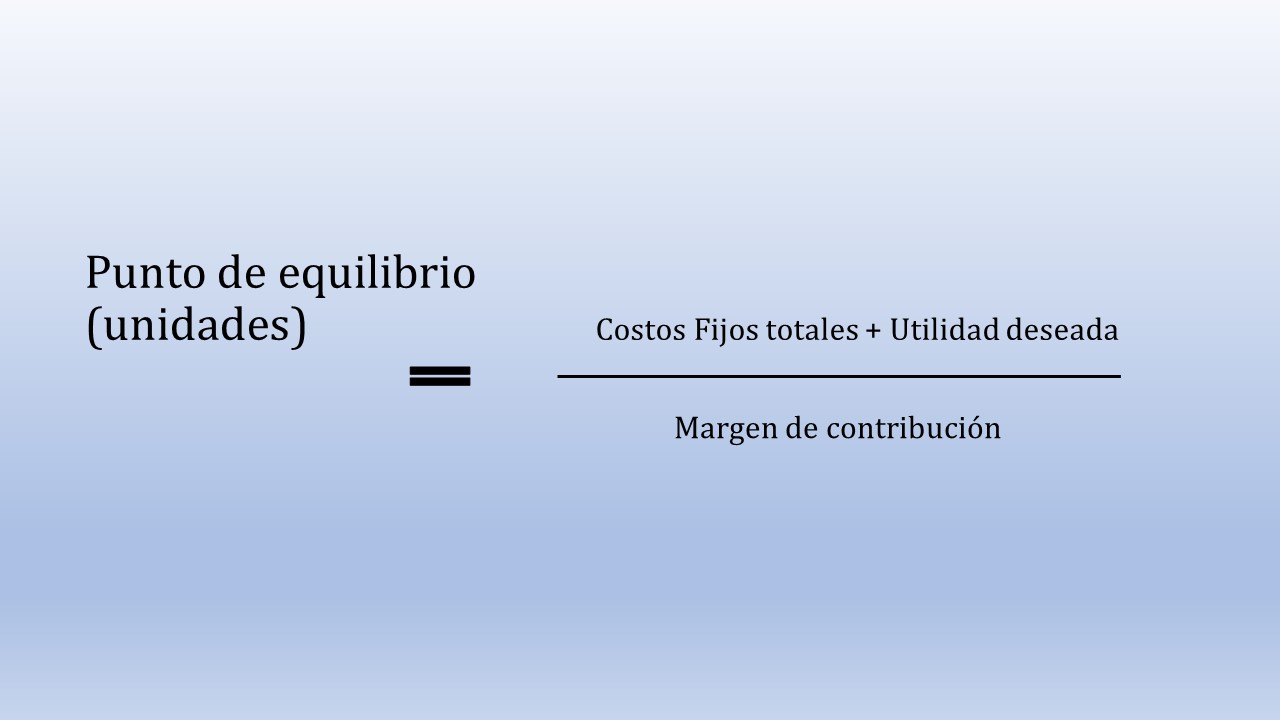 Figura 1 Fórmula de punto de equilibrio en unidades con utilidad deseada