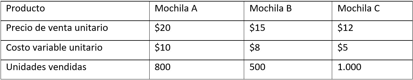 Tabla 2 Información de la empresa Clases S.A.