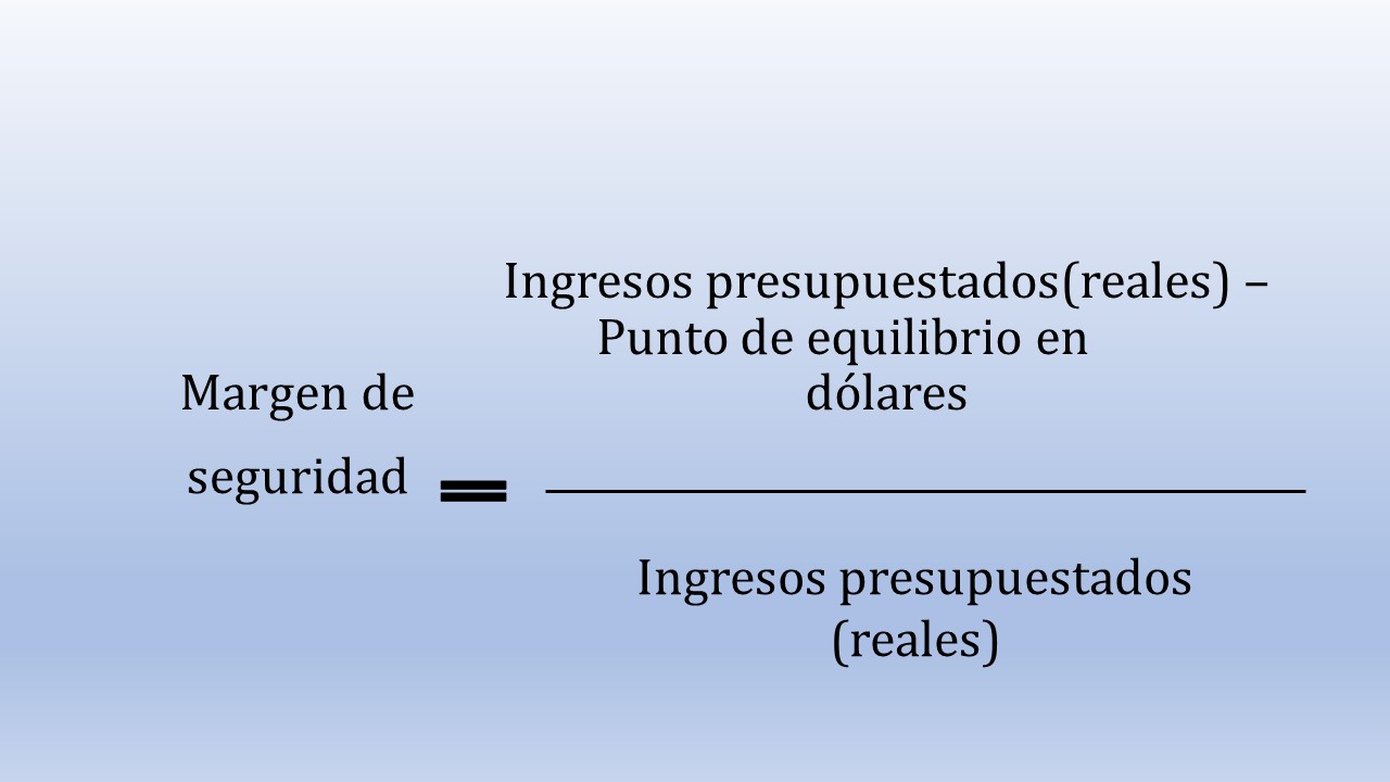 Figura 3 Margen de seguridad (porcentaje)