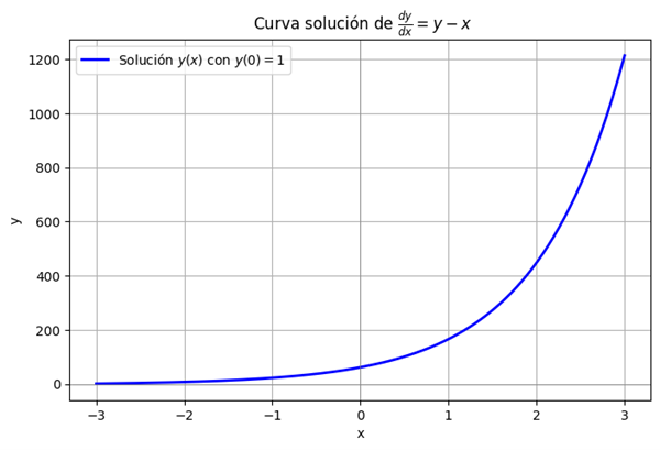 figure_name