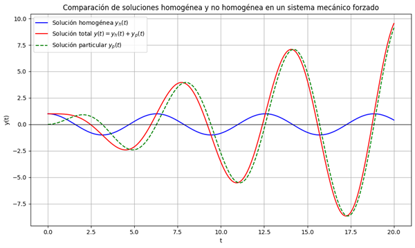 figure_name