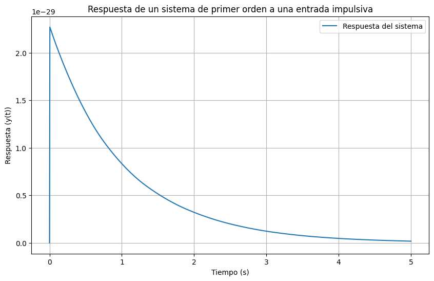 figure_name