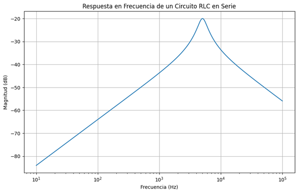 figure_name