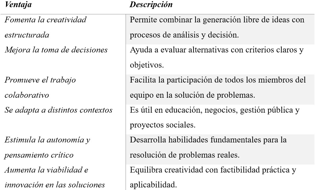 Tabla 1 Ventajas del uso del modelo CPS