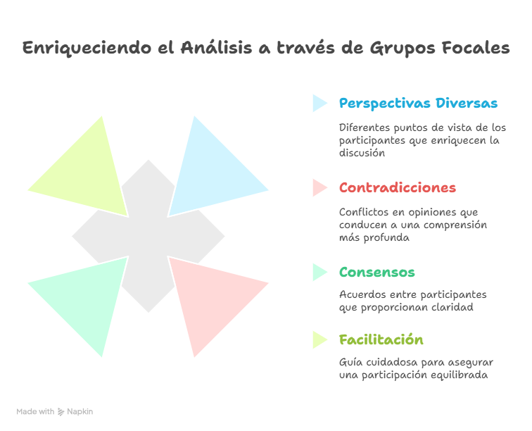 Figura 4 Grupos focales
