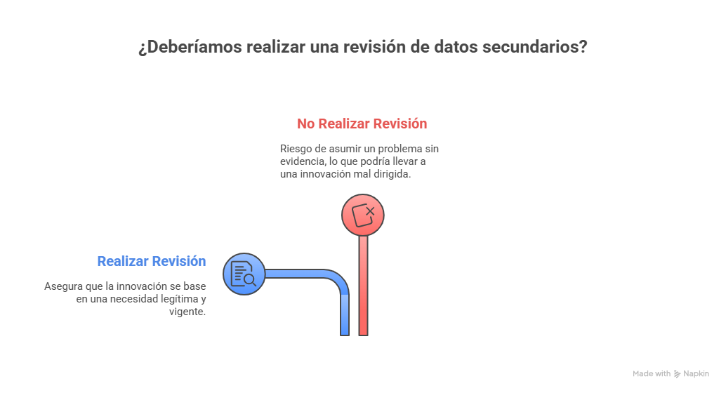 Figura 5 Revisión de datos secundarios