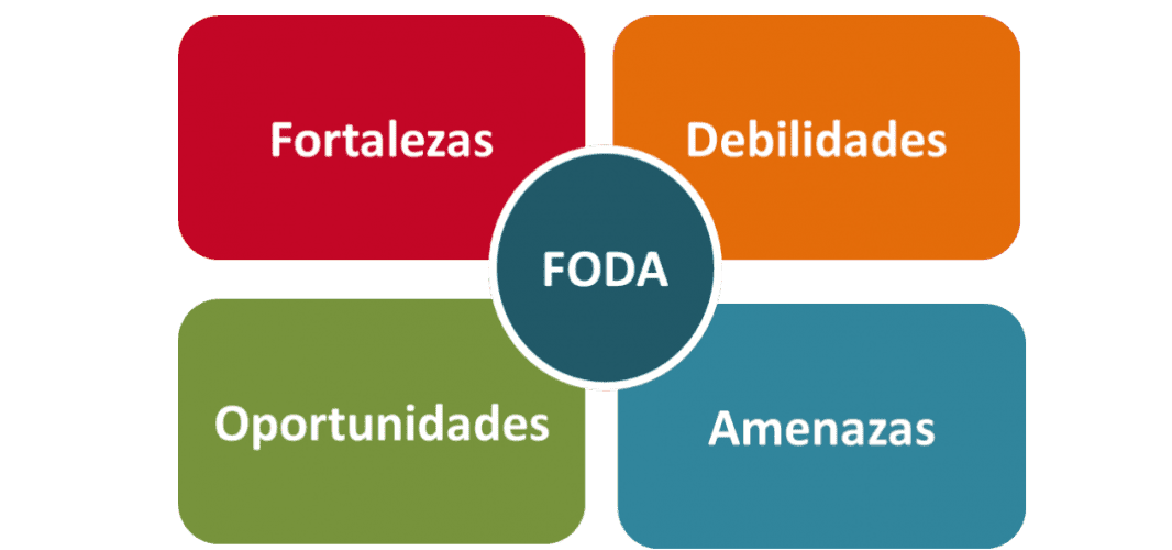 Figura 4 Matriz DAFO (FODA)