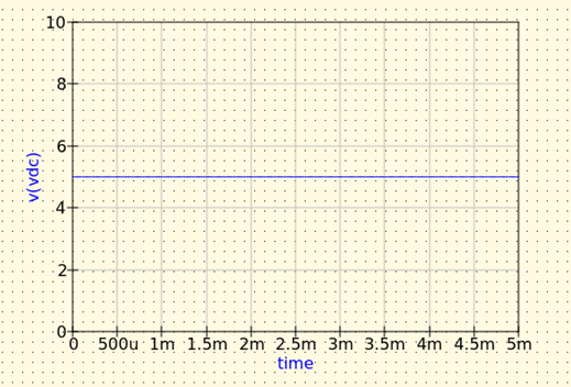 Figura 11 Señal de corriente continua de 5 V