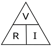 Figura 1 Triángulo de Ohm
